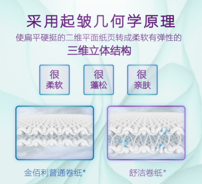 舒洁纸巾 品质与舒适的守护者