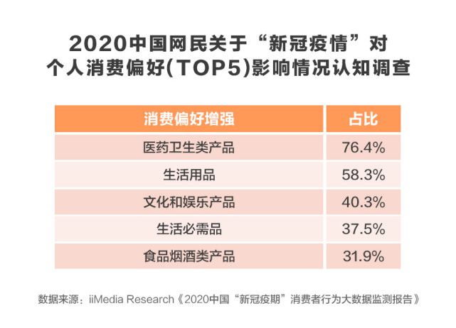 2020健康大盘点 从个人卫生用品销售看“四合理”的健康赢家